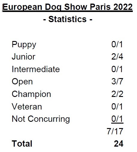 EDS Paris 2022 Statistics